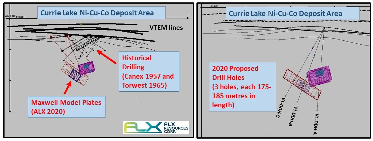 Currie Lake Deposit Area: Historical DDH and 2020 Proposed Drill Holes, V-1 Target
