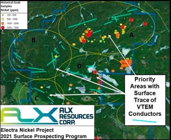 ElElectra Nickel Project: Priority Target Areas for 2022 Drillingectra 2021 Surface Prospecting Program