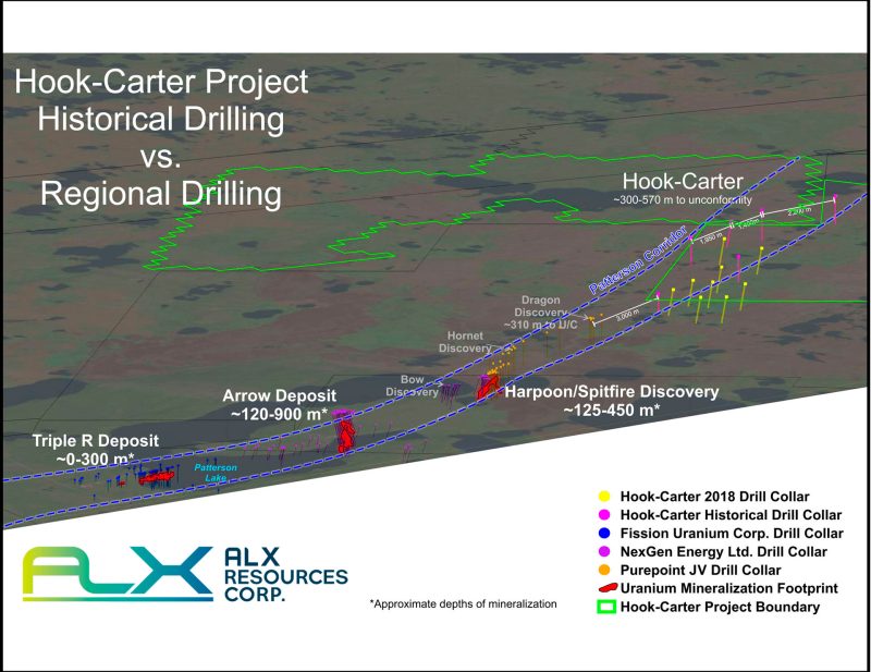ALX-hook-carter-historical-regional-drilling2